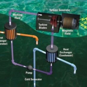 Energia dall'oceano: le centrali sottomarine del futuro sfrutteranno la differenza di temperatura nelle acque tropicali.
